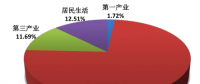 山東電網(wǎng)2018年度一季度電力市場交易信息報(bào)告