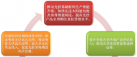 吸睛又吸金：智能光伏發(fā)展行動計(jì)劃落地引追捧