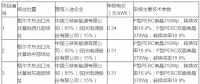 青海格爾木、德令哈光伏領(lǐng)跑者基地評優(yōu)結(jié)果出爐