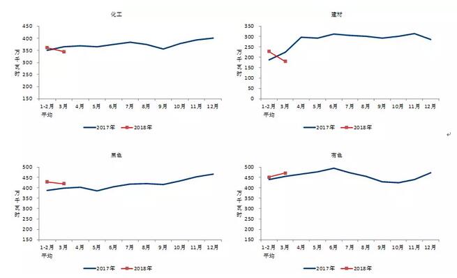 中電聯(lián)：2018年一季度并網(wǎng)風(fēng)電1.7億千瓦、風(fēng)電發(fā)電量978億千瓦時(shí)、風(fēng)電投資66億元（附數(shù)據(jù)）