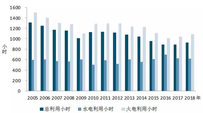 中電聯(lián)：2018年一季度并網(wǎng)風(fēng)電1.7億千瓦、風(fēng)電發(fā)電量978億千瓦時(shí)、風(fēng)電投資66億元（附數(shù)據(jù)）
