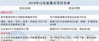 14省807個！2018年省重點能源項目匯總：火電壓縮 新能源發(fā)力 輸電線路全面建設
