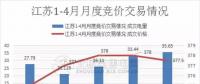 江蘇首家售電公司退出電力市場！發(fā)生了什么？