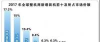 我國7家風(fēng)企躋身全球前15強！全球風(fēng)電產(chǎn)業(yè)集中度持續(xù)提升