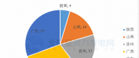 共計88個！5 省區(qū)2018年重點(diǎn)建設(shè)風(fēng)電項(xiàng)目詳情匯總