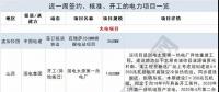 周見(jiàn)｜涉2428MW火電項(xiàng)目、860MW風(fēng)電項(xiàng)目...22個(gè)電力項(xiàng)目詳情請(qǐng)猛戳！