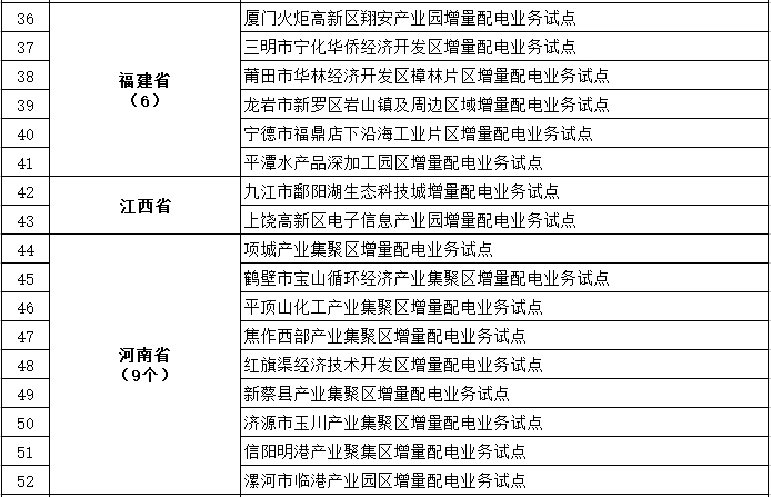 發(fā)改委、能源局公布第三批97個增量配電業(yè)務改革試點名單