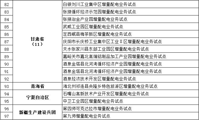 發(fā)改委、能源局公布第三批97個增量配電業(yè)務改革試點名單