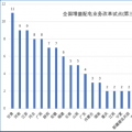 大云網(wǎng)售電觀察：增量配電網(wǎng)改革試點(diǎn)已點(diǎn)兵點(diǎn)將、將遍地開花！
