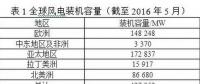 風(fēng)電葉片直徑有多長？