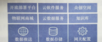 電力服務物聯(lián)網云平臺架構