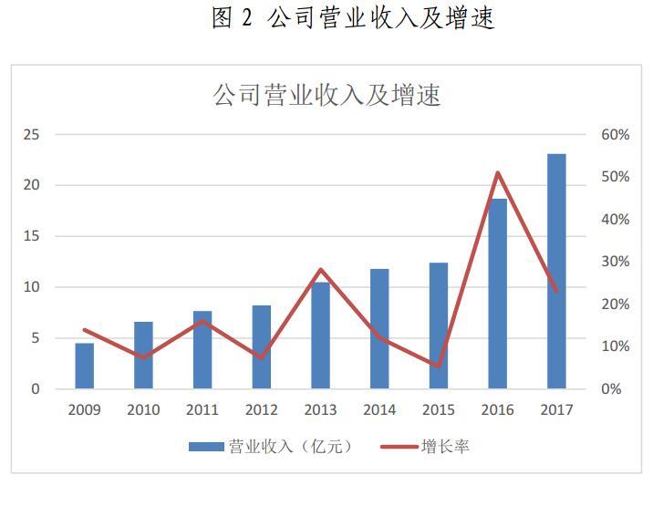 金山下來，智領(lǐng)未來（002090）：涉智慧能源、智慧城市