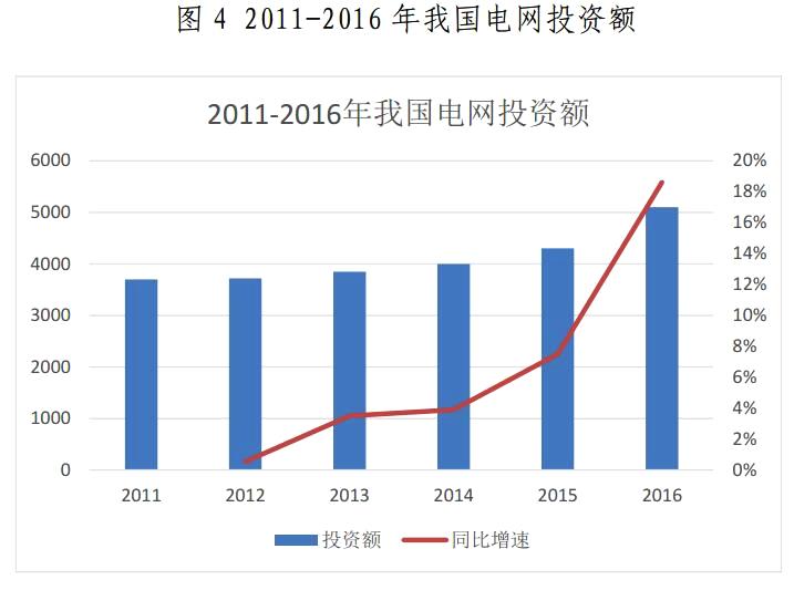 金山下來，智領(lǐng)未來（002090）：涉智慧能源、智慧城市