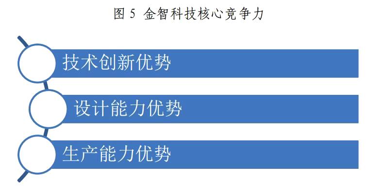 金山下來，智領(lǐng)未來（002090）：涉智慧能源、智慧城市
