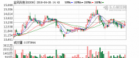 首頁 > 港股頻道 > 公司報道 > 正文  美銀美林：金風(fēng)科技風(fēng)力發(fā)電機售價面臨下行風(fēng)險目標價下調(diào)至12.3元