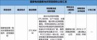2.3GW！8大能源央企25個(gè)光伏項(xiàng)目招標(biāo)復(fù)盤