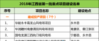 建成投產(chǎn)7個、續(xù)建14個、計劃新開工9個！30個風(fēng)電項目入選江西省2018年第一批重點(diǎn)建設(shè)項目！