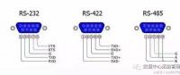 全面解析RS232、RS485、RS422、RJ45接口的區(qū)別和各自的應(yīng)用