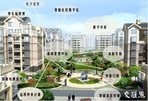 居易智能：?jiǎn)拘阎腔鄢鞘?，用心維護(hù)智能小區(qū)