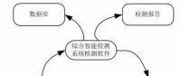 微機(jī)型自動測試儀智能檢定系統(tǒng)研究開發(fā)