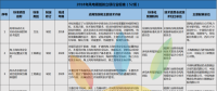 52項(xiàng)風(fēng)電標(biāo)準(zhǔn)！國(guó)家能源局公布2018年能源領(lǐng)域擬立項(xiàng)行業(yè)標(biāo)準(zhǔn)計(jì)劃！