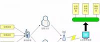 基于智能終端的電纜通道巡視系統(tǒng)的設計研究