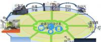2014，中國能源互聯(lián)網(wǎng)元年。