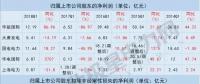 五大發(fā)電上市公司一季度凈利現(xiàn)近年首次大幅增長 原因何在？