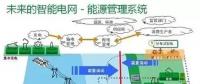 智能變電站如何實(shí)現(xiàn)智能化？