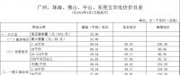 廣東電價下降1.78分！2018年4月1日正式執(zhí)行！