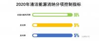 降棄風率、多用核電、2020年實現省級現貨市場融合……這份文件大手筆