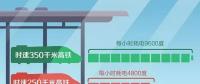 高鐵跑一趟耗電幾萬度，萬一停電怎么辦？