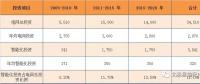 關(guān)注｜凈利前十的智能電網(wǎng)相關(guān)上市企業(yè)你都了解嗎？