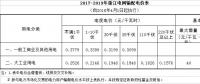 降低一般工商業(yè)電價(jià)省份再添4個(gè)，最高降幅已被刷新至3.3分