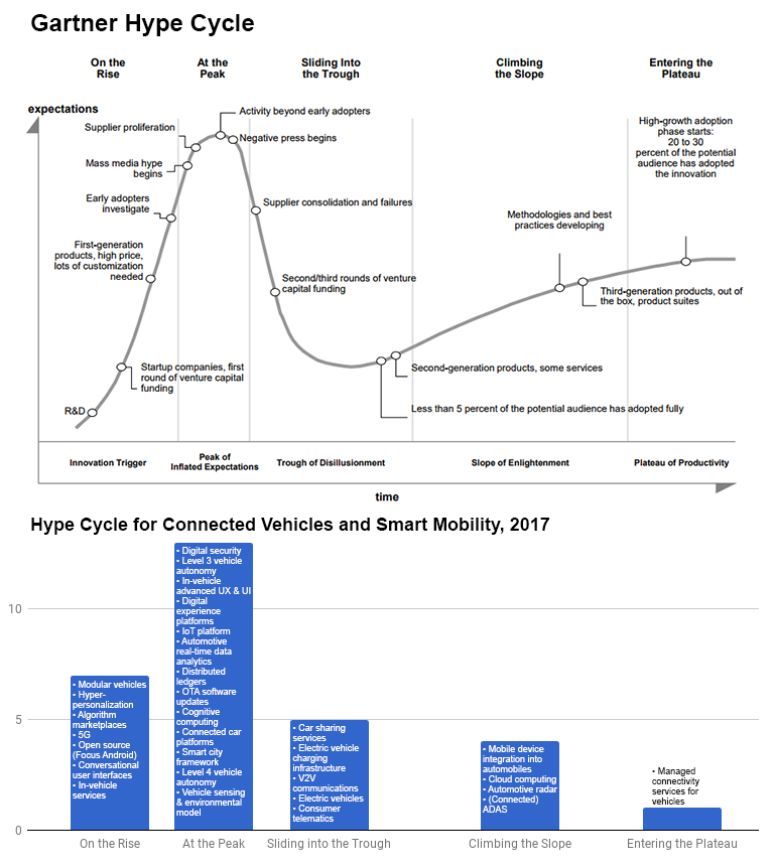 無人車、無人機、超級高鐵、智慧城市......這是一份來自未來的出行報告