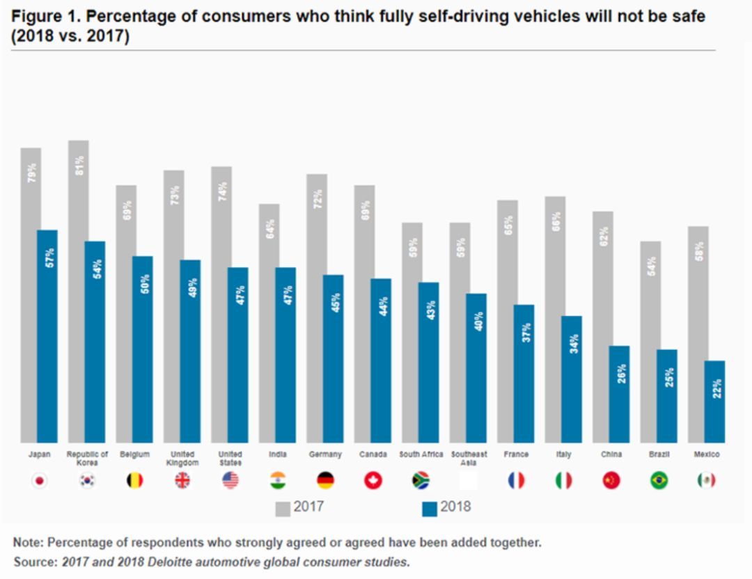 無人車、無人機、超級高鐵、智慧城市......這是一份來自未來的出行報告