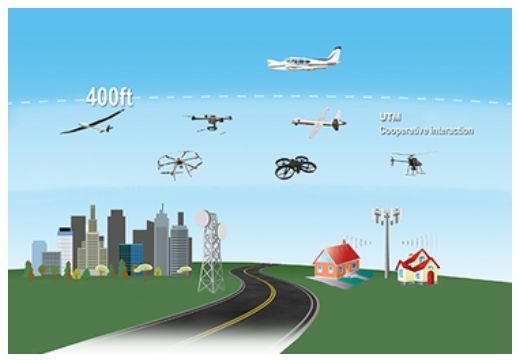 無人車、無人機、超級高鐵、智慧城市......這是一份來自未來的出行報告