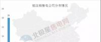 新疆再注銷10家售電公司，在疆被注銷售電公司已達(dá)43家！