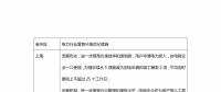 優(yōu)化營商環(huán)境，各地電網(wǎng)有何舉措？
