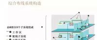 【IBE】住宅弱電系統(tǒng)圖你會(huì)畫了么？