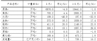 一季度山西新能源汽車(chē)、光伏電池產(chǎn)量增長(zhǎng)迅猛