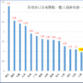 大云網(wǎng)售電觀察：上海電力交易市場，何時才能風起云涌？