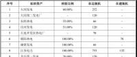 國電、神華組建合資公司已走完內(nèi)部程序 這些資產(chǎn)將被劃入新公司！