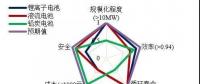 新一代電網系統(tǒng)下的大規(guī)模儲能技術路線與實施路徑