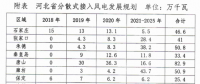 430萬千瓦！河北分散式風(fēng)電規(guī)劃出臺