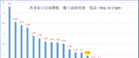 大云網(wǎng)售電觀察：上海電力交易市場(chǎng)，何時(shí)才能風(fēng)起云涌？