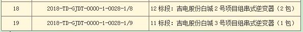 國家電投第二批光伏領(lǐng)跑者項(xiàng)目組件、逆變器招標(biāo)