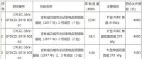 國(guó)家電投第二批光伏領(lǐng)跑者項(xiàng)目組件、逆變器招標(biāo)