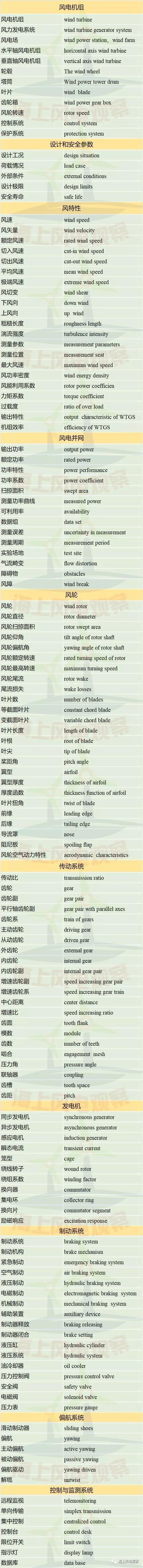 收藏！這150個風(fēng)電專業(yè)術(shù)語，你懂多少？