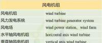 收藏！這150個(gè)風(fēng)電專業(yè)術(shù)語，你懂多少？